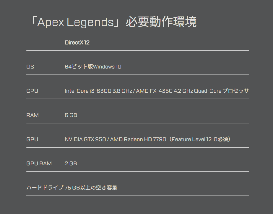 Apex Legendsの推奨スペックをGoogleで検索した結果画面。